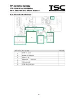 Предварительный просмотр 11 страницы TSC TTP-2410M Service Manual