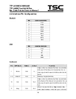 Предварительный просмотр 12 страницы TSC TTP-2410M Service Manual