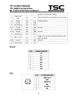 Предварительный просмотр 13 страницы TSC TTP-2410M Service Manual