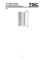 Предварительный просмотр 14 страницы TSC TTP-2410M Service Manual