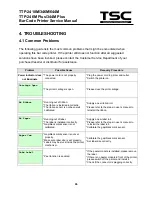 Предварительный просмотр 37 страницы TSC TTP-2410M Service Manual