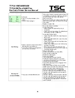 Предварительный просмотр 38 страницы TSC TTP-2410M Service Manual