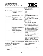 Предварительный просмотр 39 страницы TSC TTP-2410M Service Manual