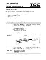 Предварительный просмотр 44 страницы TSC TTP-2410M Service Manual