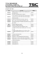 Предварительный просмотр 46 страницы TSC TTP-2410M Service Manual