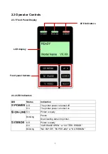 Предварительный просмотр 11 страницы TSC TTP-2410M User Manual