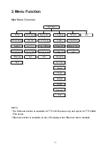 Предварительный просмотр 31 страницы TSC TTP-2410M User Manual