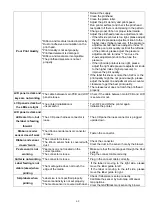 Предварительный просмотр 72 страницы TSC TTP-2410M User Manual