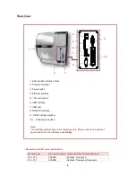 Preview for 6 page of TSC TTP-2410MT Series Service Manual