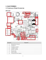 Preview for 8 page of TSC TTP-2410MT Series Service Manual