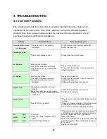 Preview for 40 page of TSC TTP-2410MT Series Service Manual