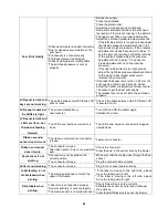 Preview for 42 page of TSC TTP-2410MT Series Service Manual