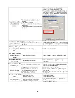 Preview for 43 page of TSC TTP-2410MT Series Service Manual