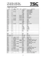 Предварительный просмотр 17 страницы TSC TTP 243 Plus Service Manual