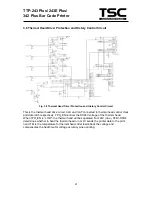 Предварительный просмотр 24 страницы TSC TTP 243 Plus Service Manual