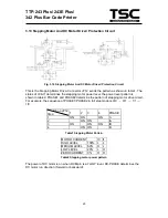 Предварительный просмотр 26 страницы TSC TTP 243 Plus Service Manual