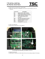 Предварительный просмотр 32 страницы TSC TTP 243 Plus Service Manual