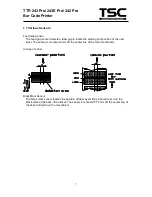 Предварительный просмотр 10 страницы TSC TTP 243 Pro Service Manual