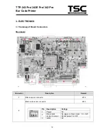 Предварительный просмотр 15 страницы TSC TTP 243 Pro Service Manual