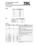 Предварительный просмотр 17 страницы TSC TTP 243 Pro Service Manual