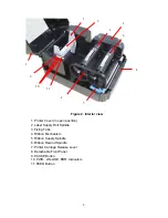 Preview for 7 page of TSC TTP-244 series User Manual