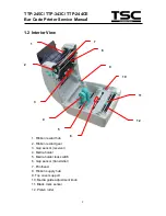 Предварительный просмотр 5 страницы TSC TTP-244CE series Service Manual