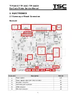 Предварительный просмотр 7 страницы TSC TTP-244CE series Service Manual