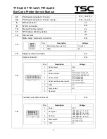 Предварительный просмотр 8 страницы TSC TTP-244CE series Service Manual