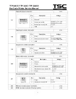 Предварительный просмотр 9 страницы TSC TTP-244CE series Service Manual