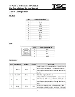 Предварительный просмотр 11 страницы TSC TTP-244CE series Service Manual