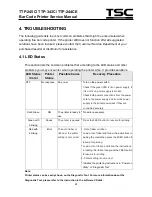 Предварительный просмотр 26 страницы TSC TTP-244CE series Service Manual