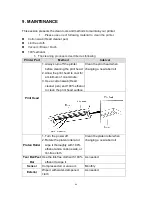 Preview for 69 page of TSC TTP-245 Plus Service Manual