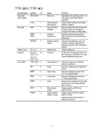 Preview for 16 page of TSC TTP-245 series Service Manual