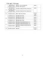 Preview for 105 page of TSC TTP-245 series Service Manual