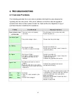 Preview for 42 page of TSC TTP-2610MT Series Service Manual