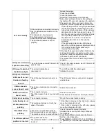 Preview for 44 page of TSC TTP-2610MT Series Service Manual