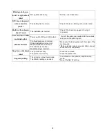 Preview for 45 page of TSC TTP-2610MT Series Service Manual