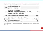 Preview for 47 page of TSC TTP-2610MT Series User Manual