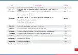 Preview for 49 page of TSC TTP-2610MT Series User Manual