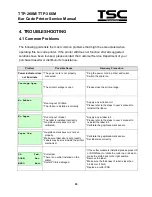 Предварительный просмотр 35 страницы TSC TTP-268M Service Manual