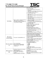 Предварительный просмотр 36 страницы TSC TTP-268M Service Manual