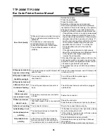 Предварительный просмотр 37 страницы TSC TTP-268M Service Manual