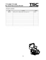 Предварительный просмотр 47 страницы TSC TTP-268M Service Manual