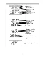 Preview for 64 page of TSC TTP-268M User Manual