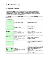 Preview for 76 page of TSC TTP-268M User Manual