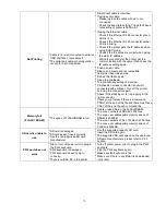 Preview for 77 page of TSC TTP-268M User Manual