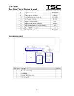 Preview for 8 page of TSC TTP-384M Service Manual