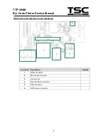 Preview for 9 page of TSC TTP-384M Service Manual