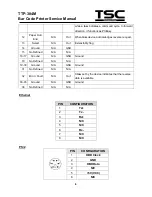 Preview for 11 page of TSC TTP-384M Service Manual