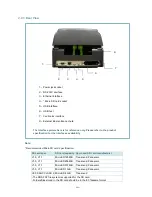 Предварительный просмотр 19 страницы TSC TX200 Series User Manual